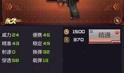 cf体验服最新武器爆料